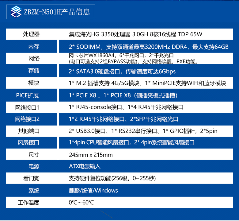 海光網(wǎng)安工控主板N501H(圖2) 海光網(wǎng)安工控主板N501H(圖2)